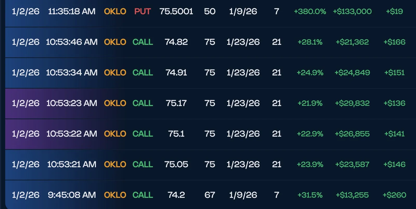 OKLO options flow table showing all green P/L results