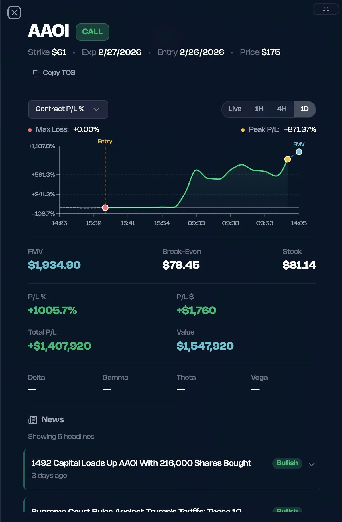 TSLA GEX bar chart showing gamma exposure levels and key price levels