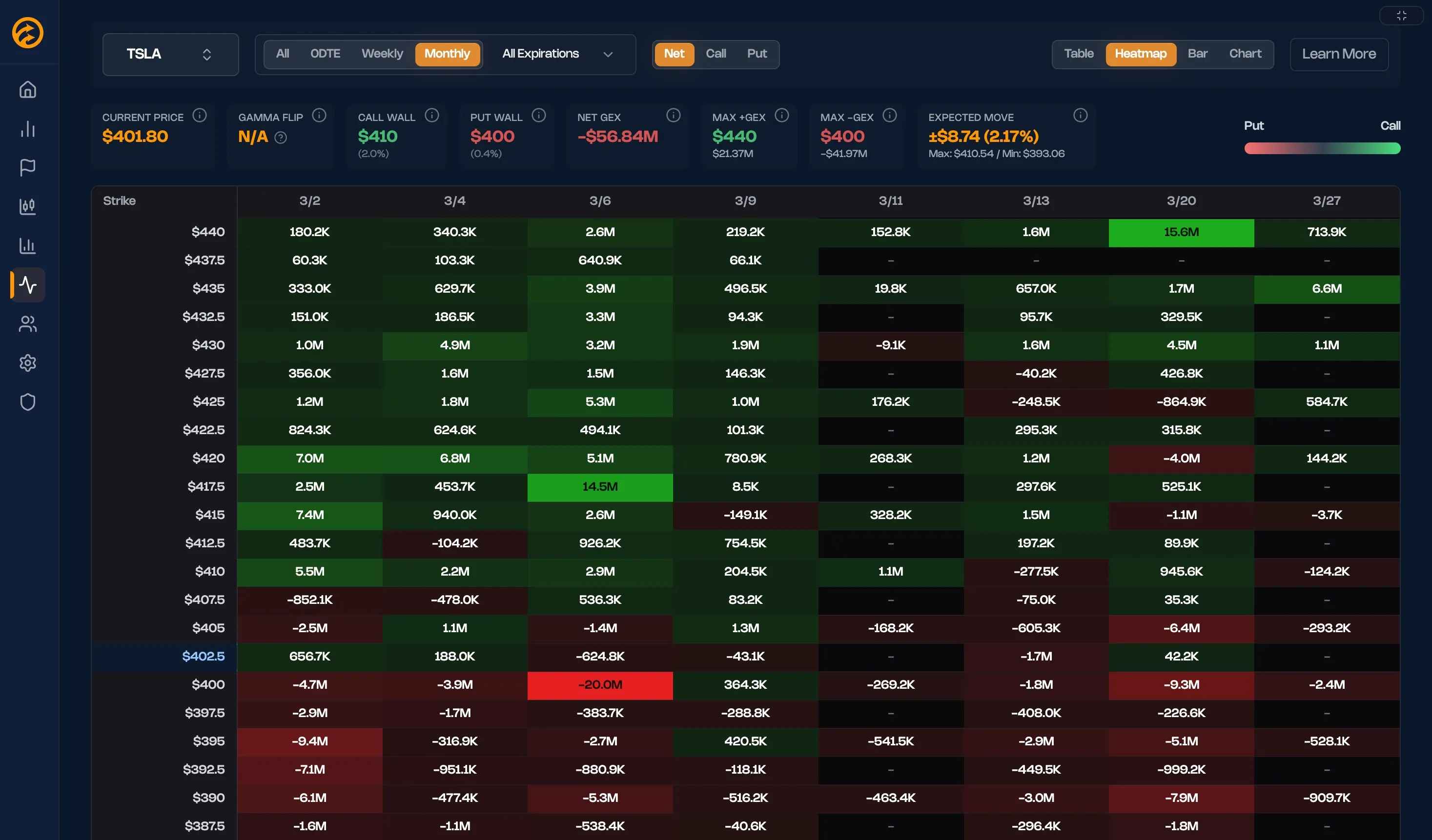 TSLA GEX heatmap full platform view