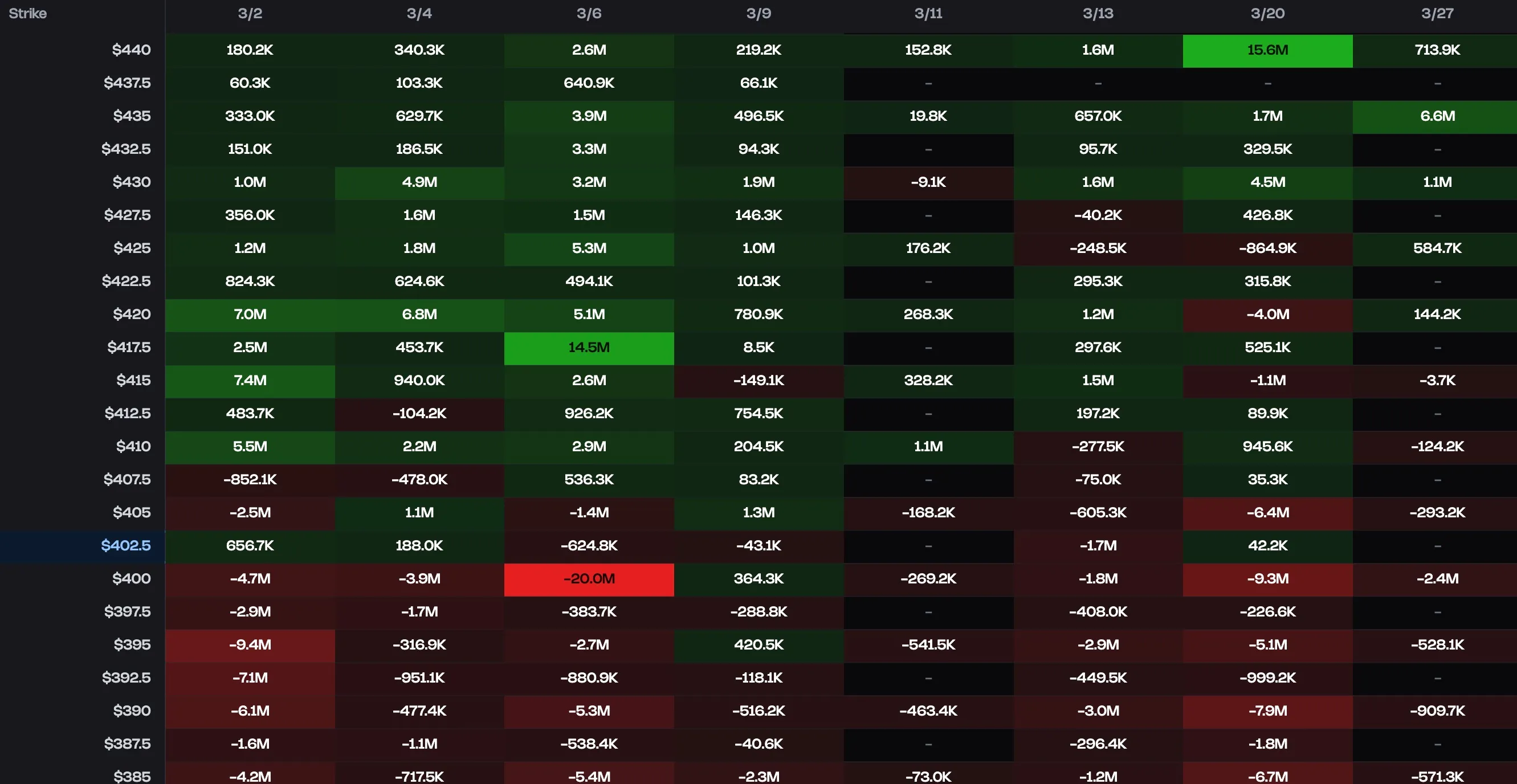 TSLA GEX heatmap showing options positioning data