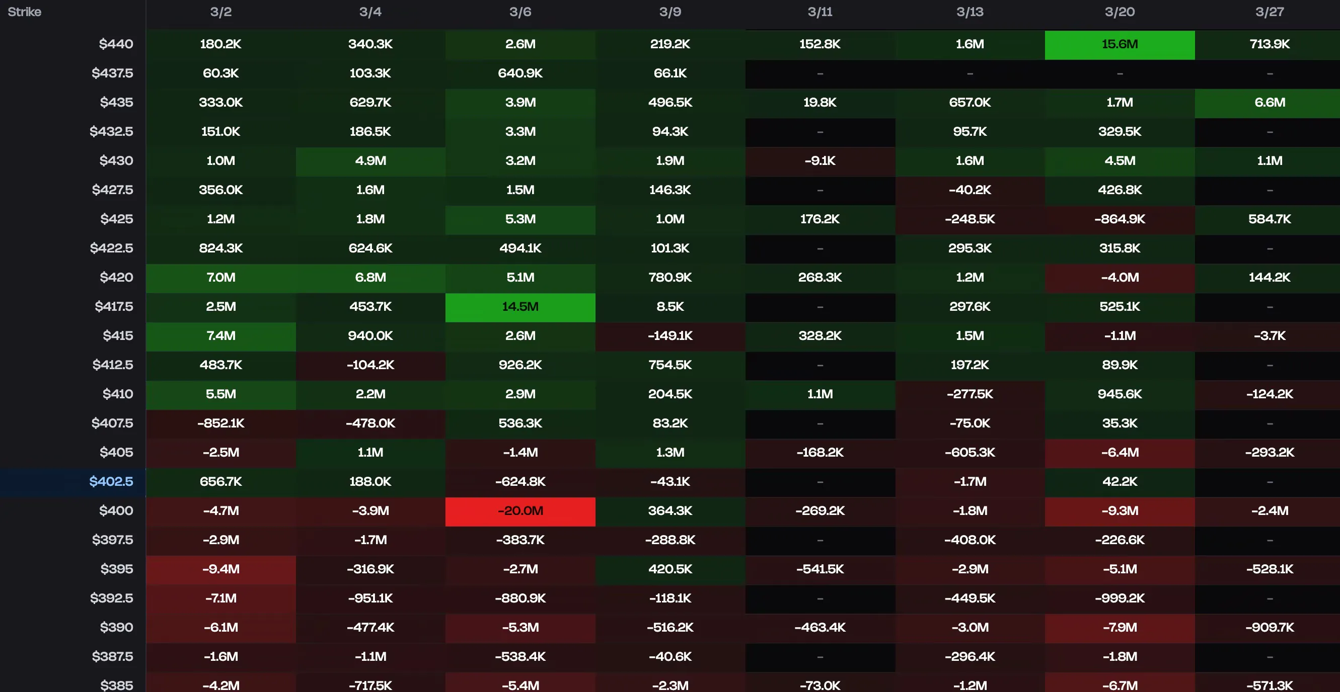 TSLA GEX heatmap showing options positioning data