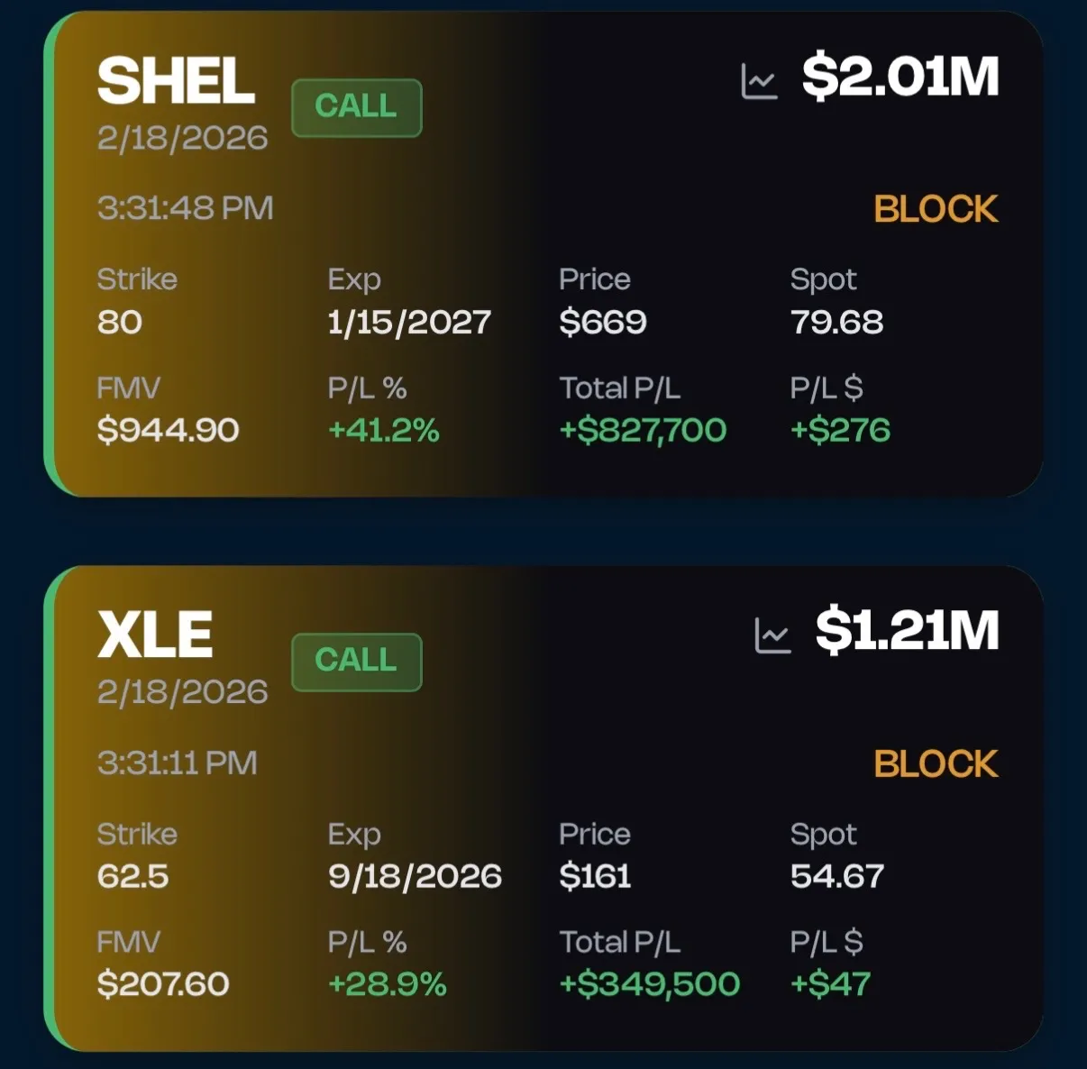 SHEL and XLE golden flow cards showing institutional activity