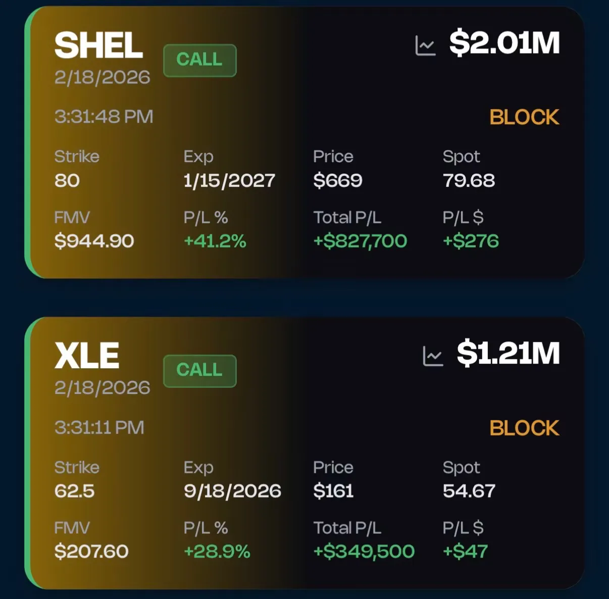 SHEL and XLE golden flow cards confirming institutional activity