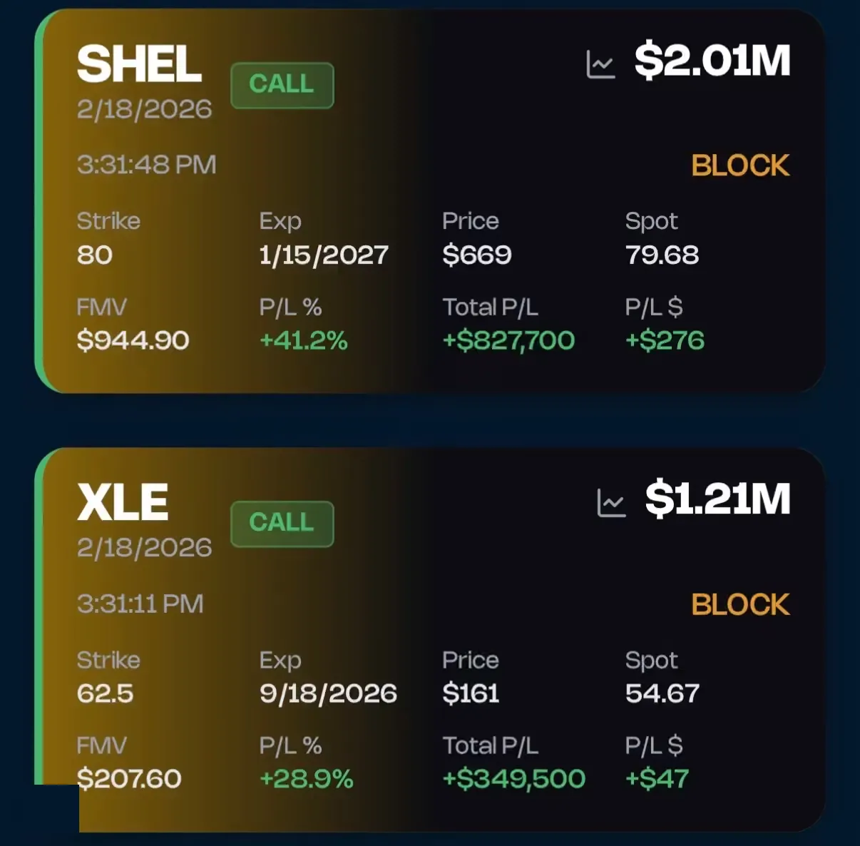SHEL and XLE golden flow cards showing institutional activity