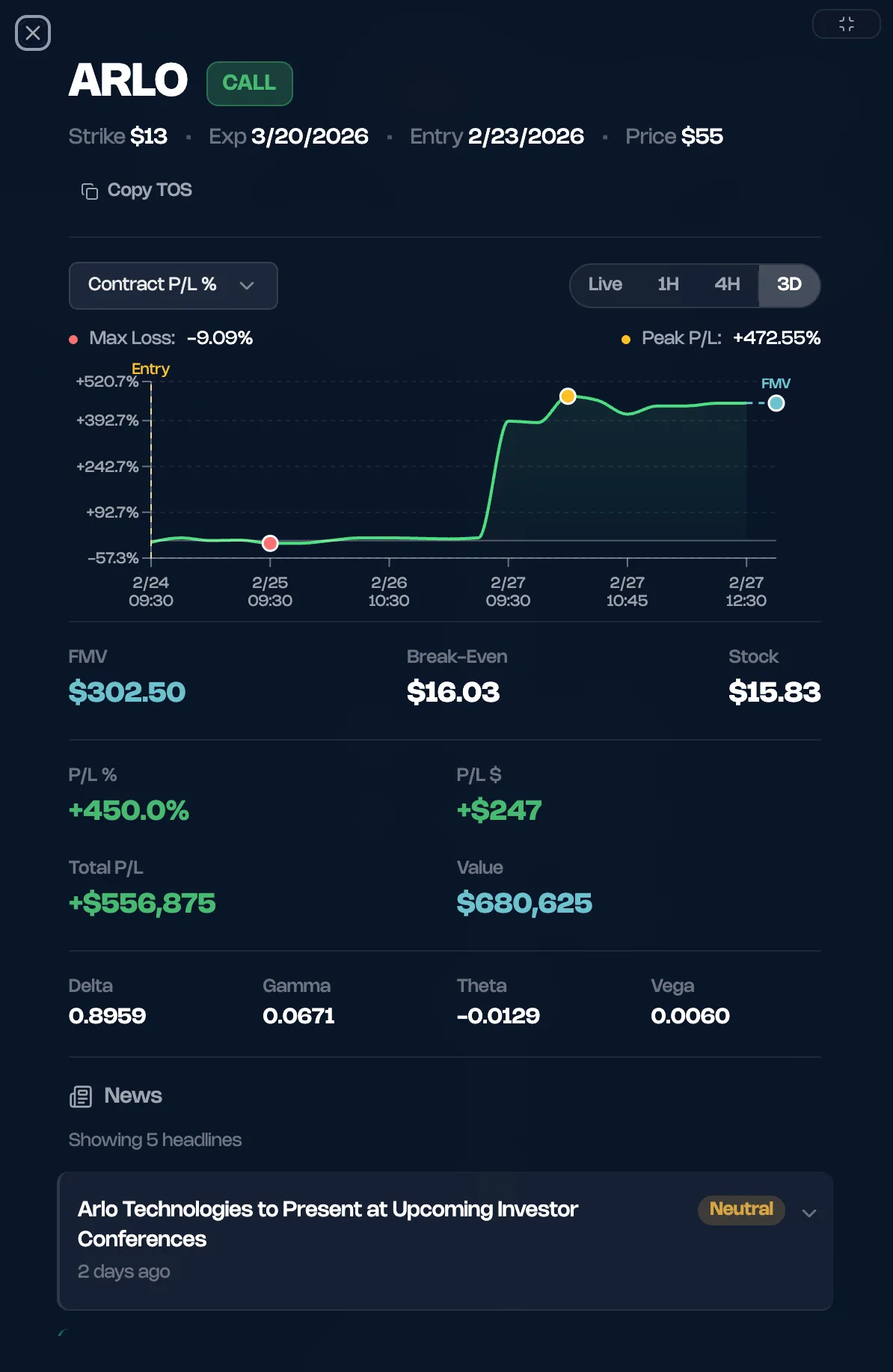 NFLX trade detail showing +1,191% return on Options Flow