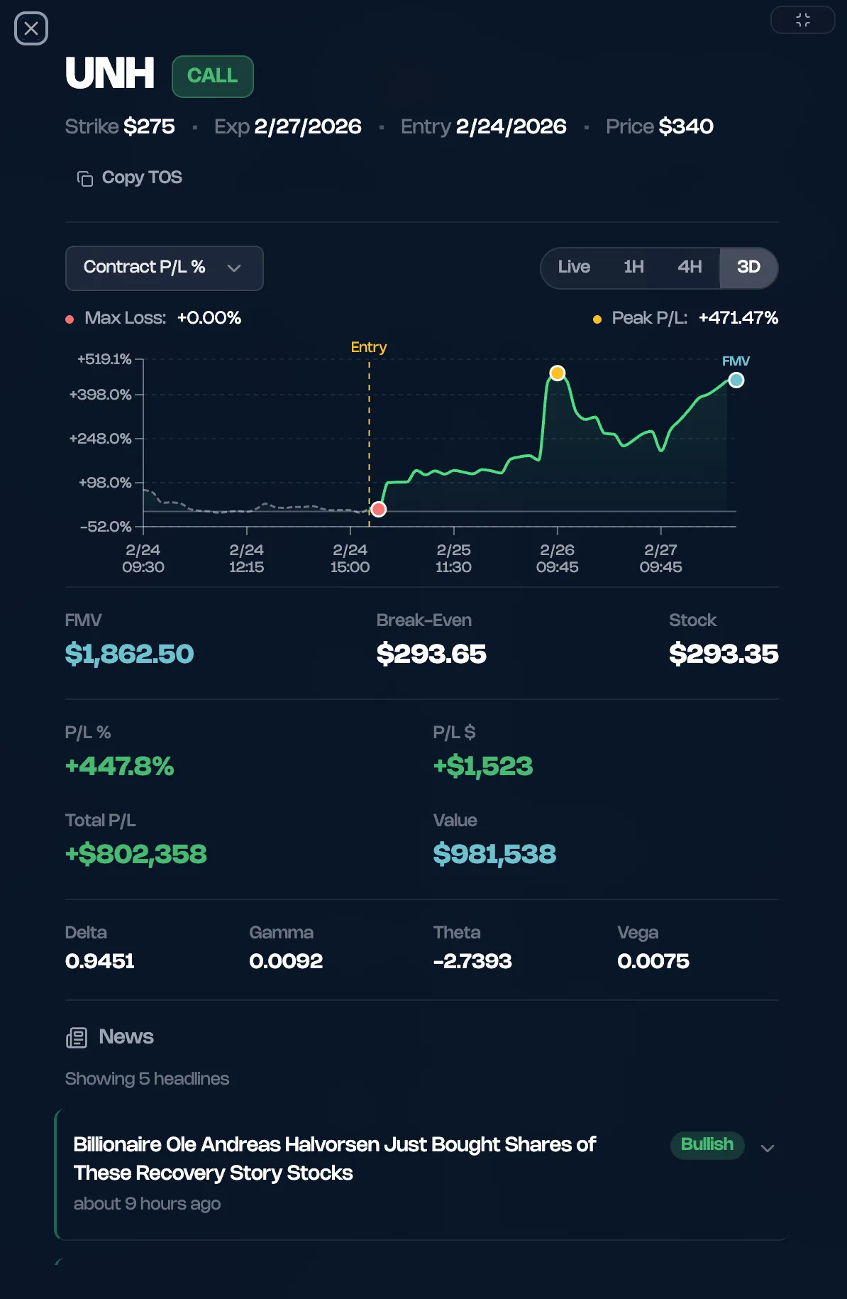 PENN options trade showing +228% return ($883K profit) on Options Flow